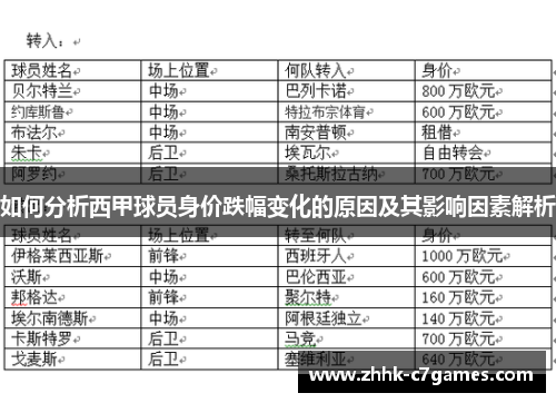 如何分析西甲球员身价跌幅变化的原因及其影响因素解析 如何分析西甲球员身价跌幅变化的原因及其影响因素解析