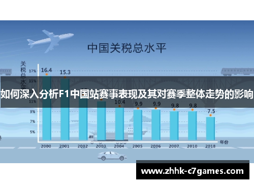 如何深入分析F1中国站赛事表现及其对赛季整体走势的影响