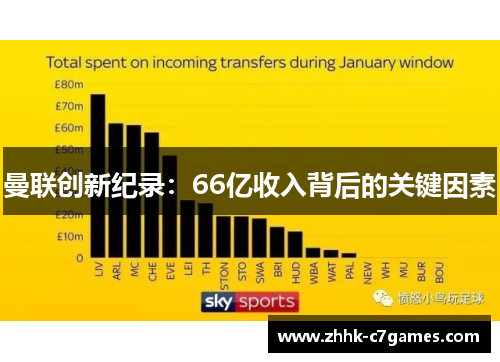 曼联创新纪录：66亿收入背后的关键因素