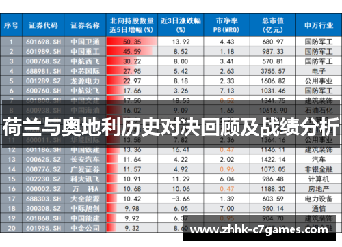 荷兰与奥地利历史对决回顾及战绩分析